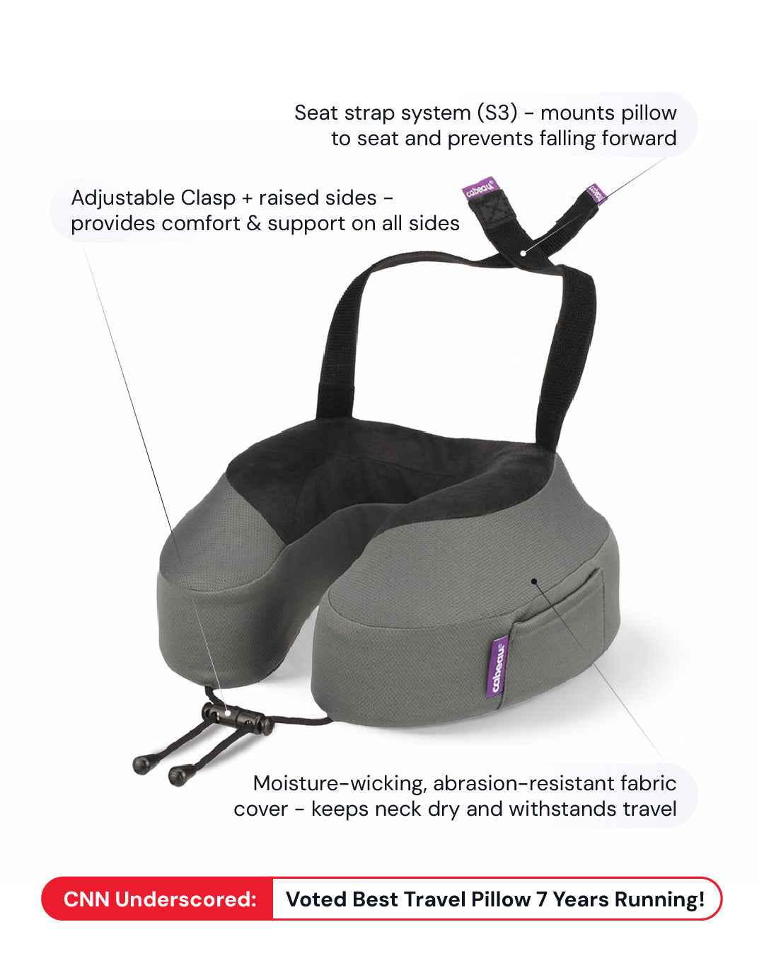 Shows a diagram of the Evolution S3 neck pillow. Points to key features and is voted best travel pillow 7 years running by CNN Underscored.